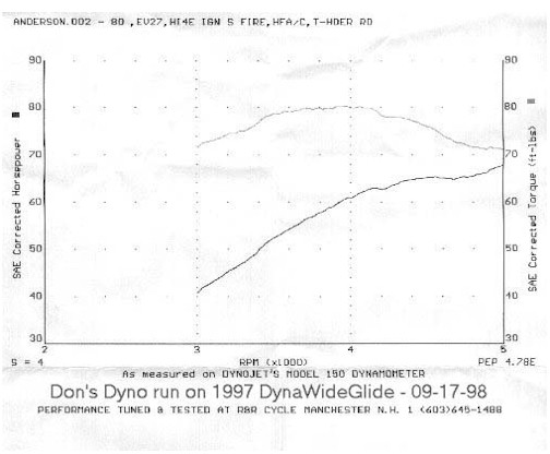 Harley Cv Carb Jetting Chart