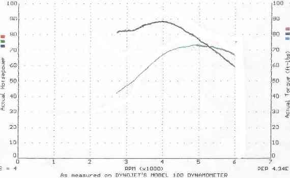 dyno_tc95_jensen_stage1.jpg (12265 bytes)