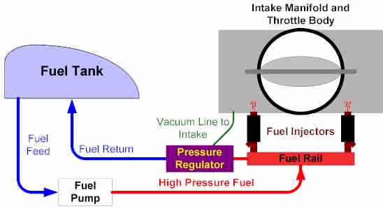 Harley-Davidson Motorcycle Fuel Injection Explained