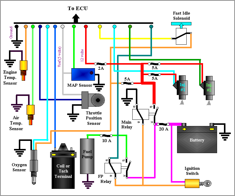 Harley Davidson Fuel Injection Problems