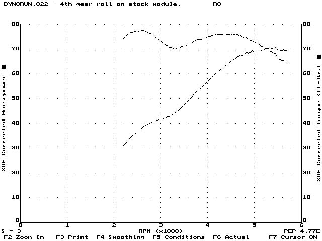 97fbstage2.jpg (42902 bytes)