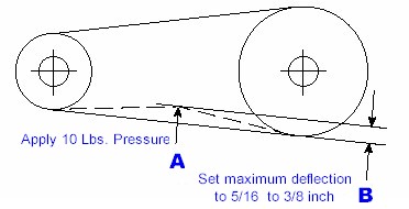 V Belt Deflection Chart