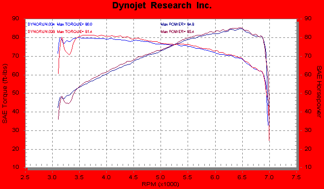 M2 Spyke result