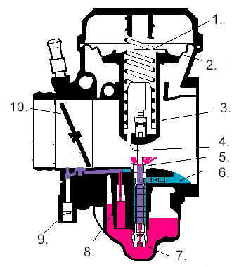 Cv Carb Jetting Chart