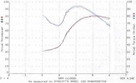 dyno_tc95_jensen82.jpg (25133 bytes)