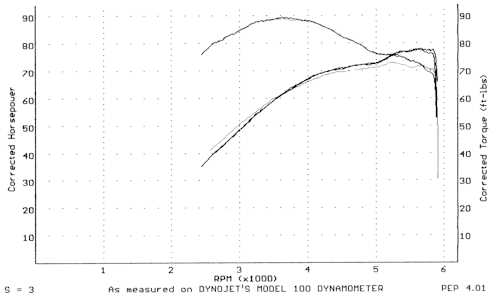 eds3078_dyno_vince.jpg (12425 bytes)