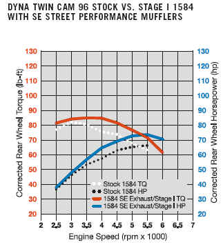 hd2007_dyna_dyno.jpg