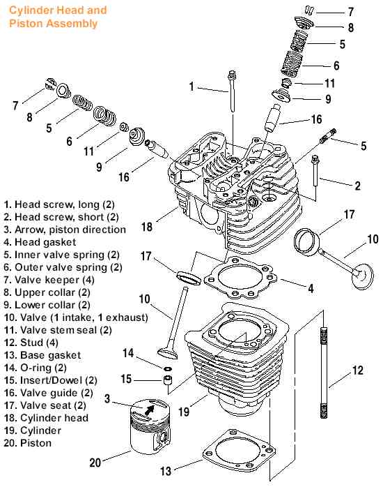 Cylinder Head and Piston assembly