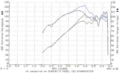 jmead_dyno124.jpg (13619 bytes)