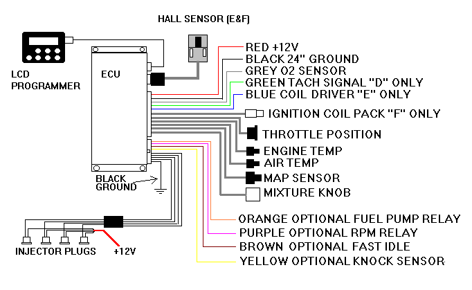 Installation Manual EM