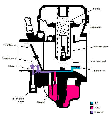 Carb Tuning